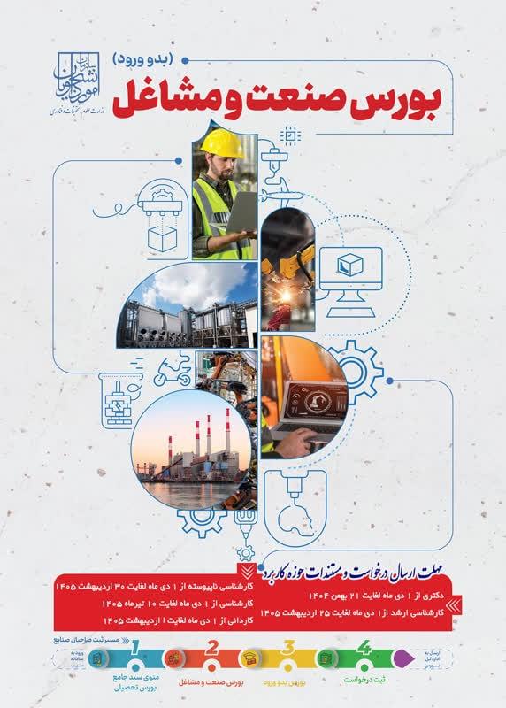 بورس صنعت و مشاغل